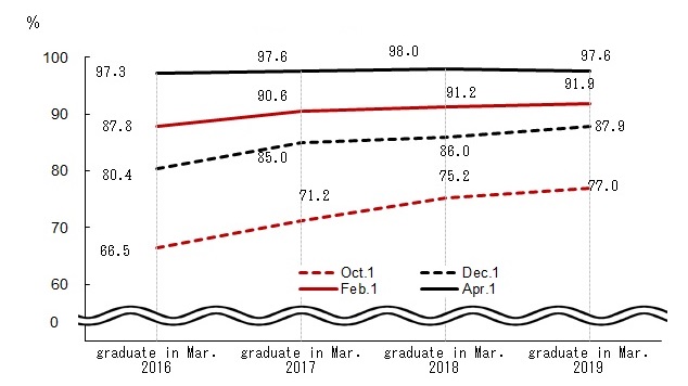 Line chart. See the table above for line chart data.