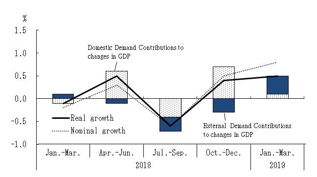 See the table above for chart data.