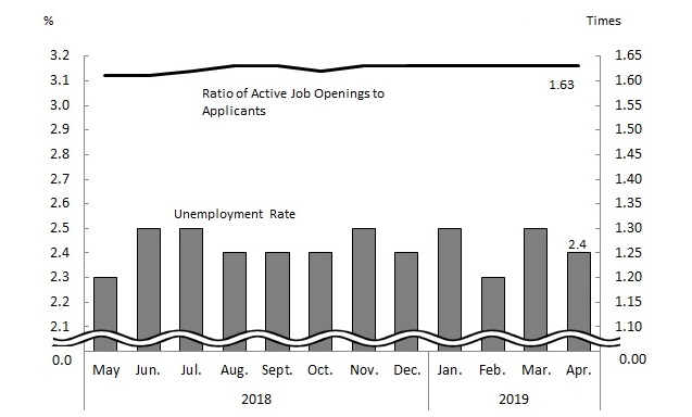 See the table above for chart data.