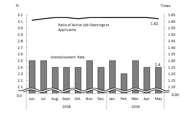 See the table above for chart data.