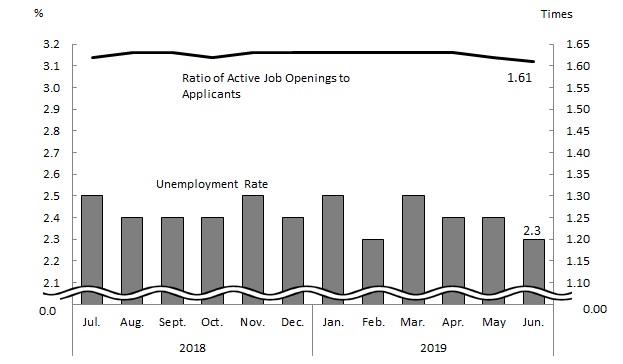 See the table above for chart data.