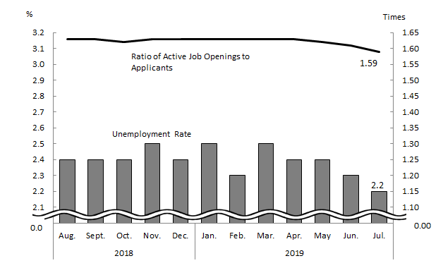 See the table above for chart data.