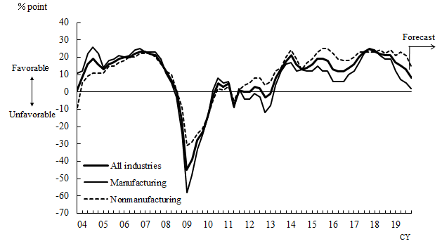 See the table above for chart data.