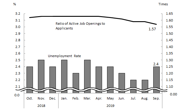 See the table above for chart data.