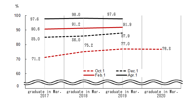 See the table above for line chart data.