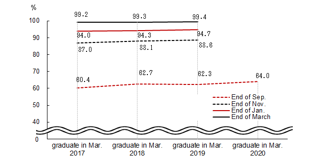 See the table above for line chart data.