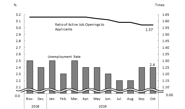 See the table above for chart data.