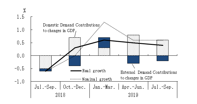 See the table above for chart data.