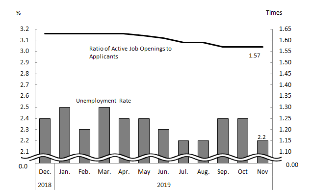 See the table above for chart data.