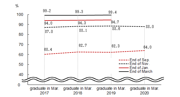 See the table above for line chart data.