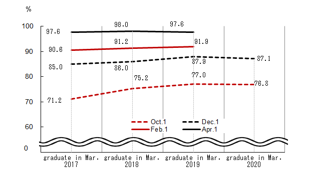 See the table above for line chart data.