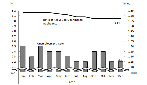 See the table above for chart data.