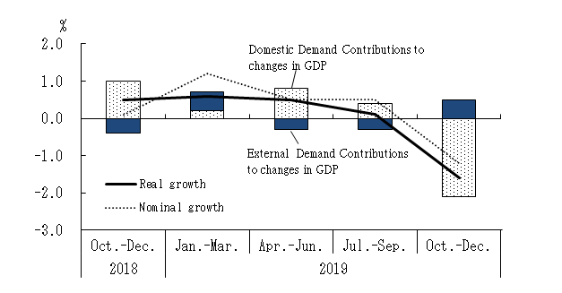 See the table above for chart data.