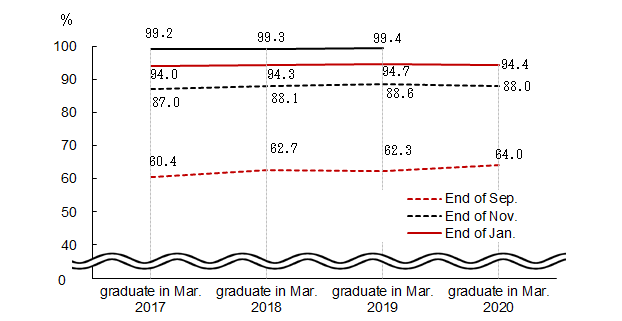 See the table above for line chart data.