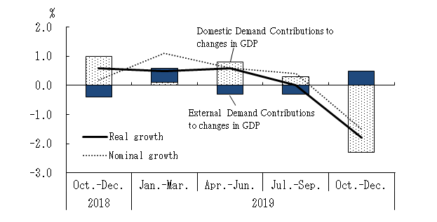 See the table above for chart data.