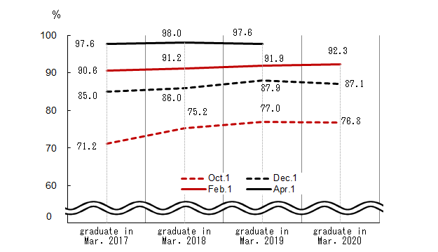 See the table above for line chart data.