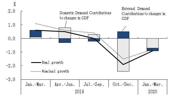 See the table above for chart data.