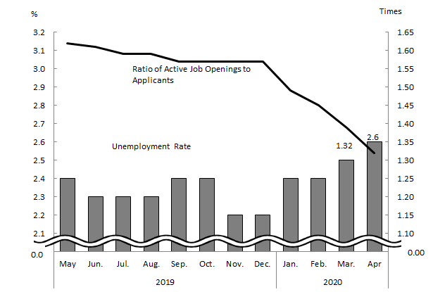 See the table above for chart data.