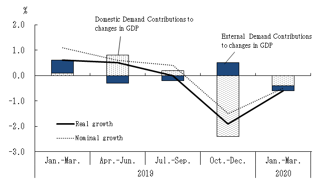 See the table above for chart data.