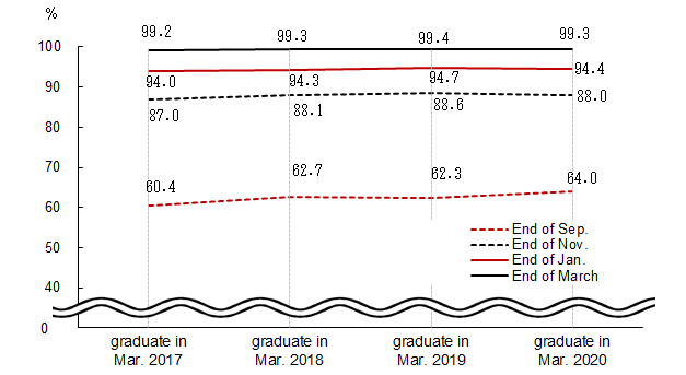 See the table above for chart data.