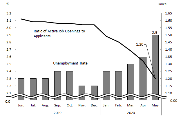 See the table above for chart data.