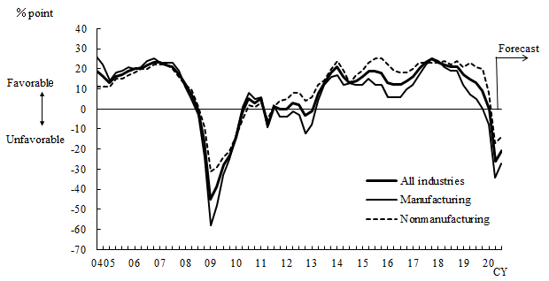 See the table above for chart data.