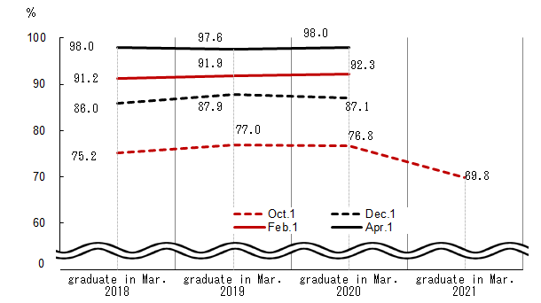 See the table above for line chart data.