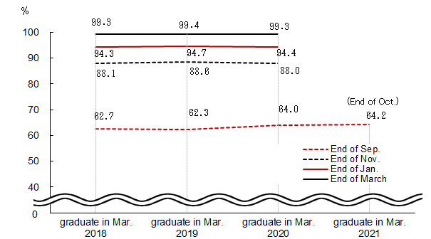 See the table above for chart data.