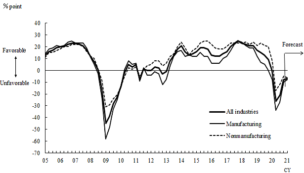 See the table above for chart data.