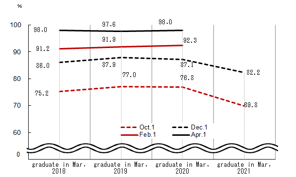 See the table above for chart data.