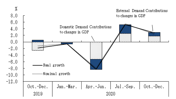 See the table above for chart data.