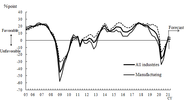 See the table above for chart data.