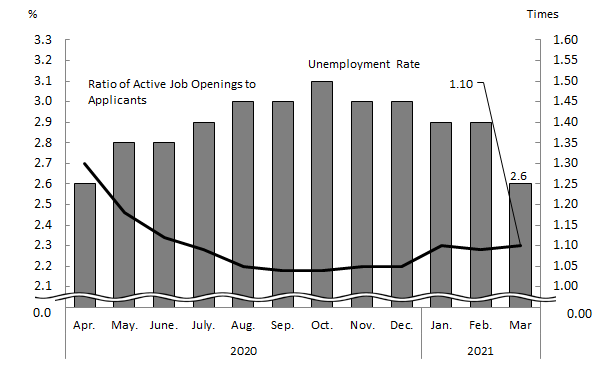 See the table above for chart data.