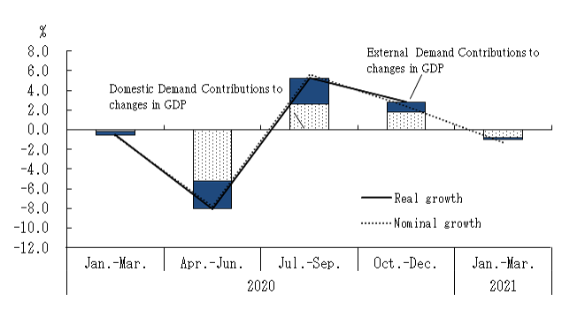 See the table above for chart data.