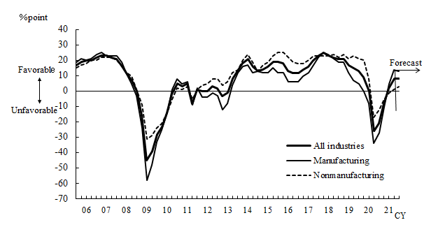 See the table above for chart data.