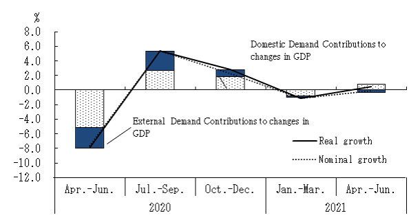 See the table above for chart data.