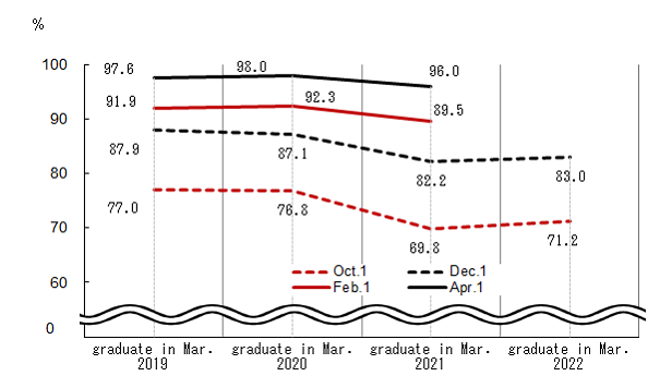 See the table above for chart data.