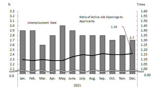 See the table above for chart data.