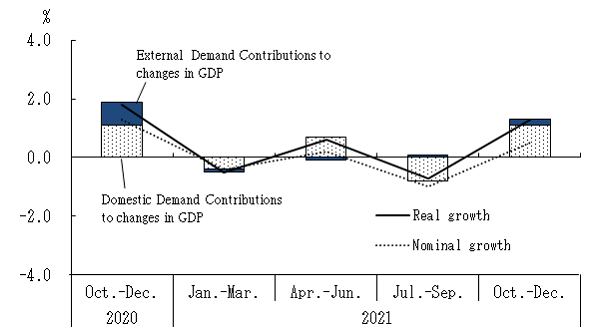 See the table above for chart data.