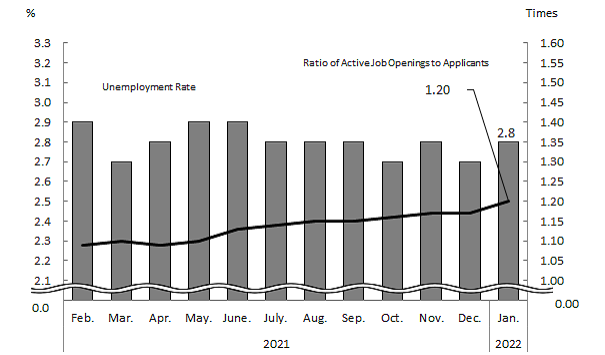 See the table above for chart data.