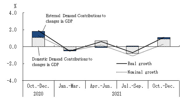 See the table above for chart data.