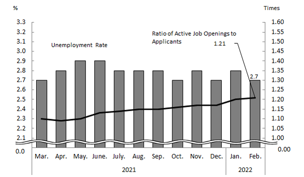 See the table above for chart data.