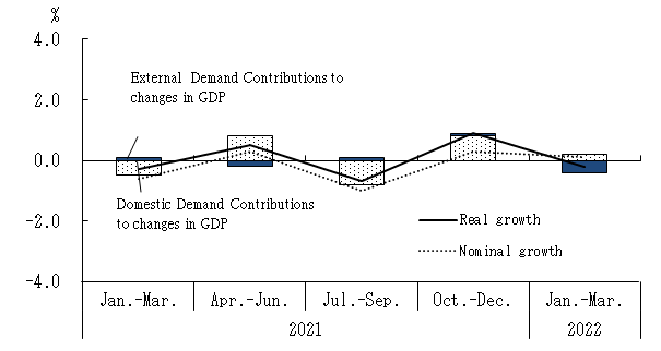 See the table above for chart data.