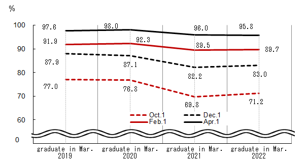 See the table above for chart data.