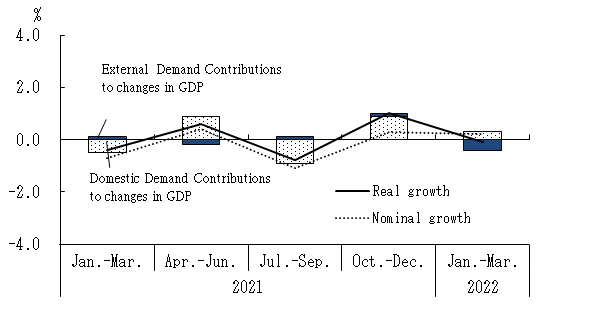 See the table above for chart data.