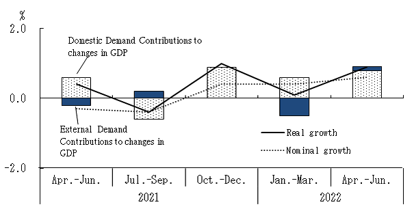 See the table above for chart data.