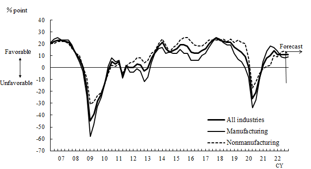 See the table above for line chart data.