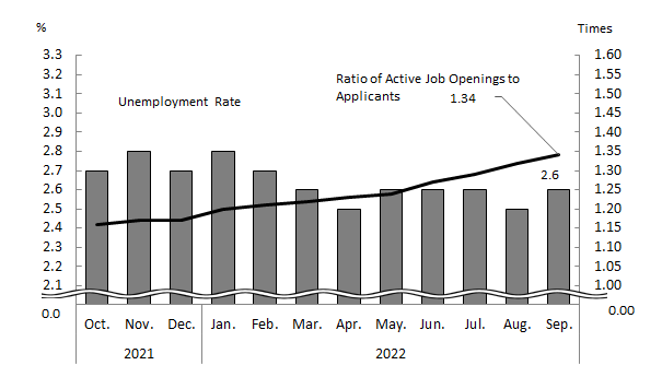 See the table above for chart data.