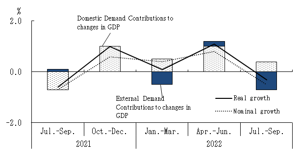 See the table above for chart data.