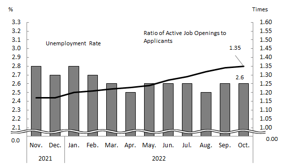 See the table above for chart data.